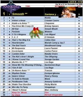 Ranking 154 de 1999